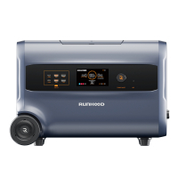 Зарядна станція RUNHOOD F2400 2400W 2400Wh LiFePO4 (F2400)