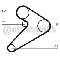 Ремінь ГРМ CONTITECH CT517