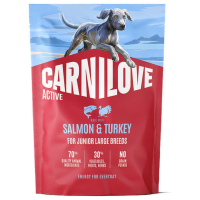 Сухий корм для собак Carnilove Active Salmon & Turkey Junior Large Breed 1.5 кг (8595602581382)